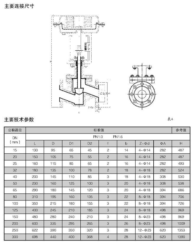 精小型氣動襯氟隔膜調(diào)節(jié)閥(圖3)